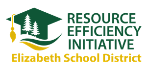 Resource Efficiency Initiative logo